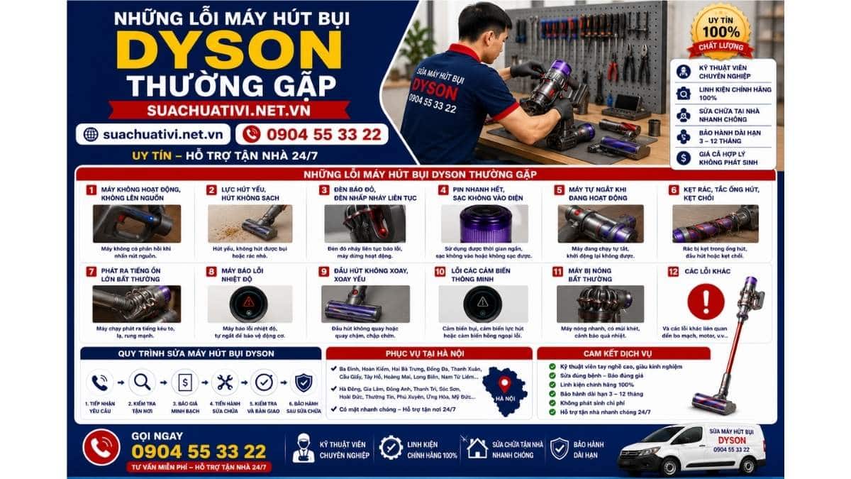 Những lỗi máy hút bụi Dyson thường gặp suachuativi.net.vn 0904 55 33 22 Uy Tín – Hỗ Trợ Tận Nhà 24/7