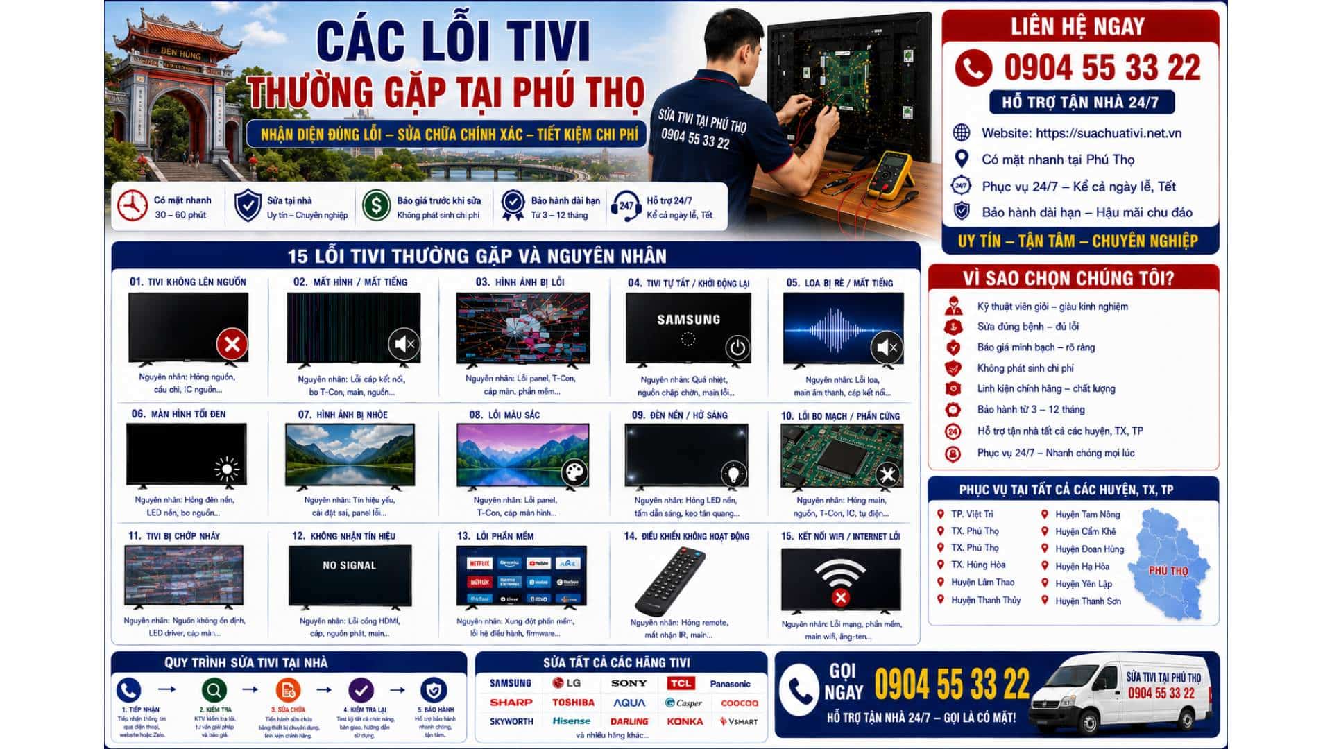 Các lỗi tivi thường gặp tại Phú Thọ https://suachuativi.net.vn 0904 55 33 22 Uy Tín – Hỗ Trợ Tận Nhà 24/7