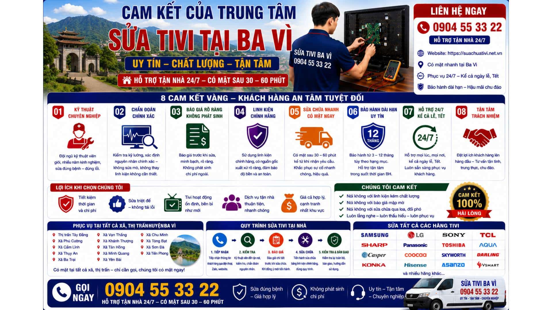 Cam kết của trung tâm sửa tivi tại Ba Vì https://suachuativi.net.vn 0904 55 33 22 Uy Tín – Hỗ Trợ Tận Nhà 24/7