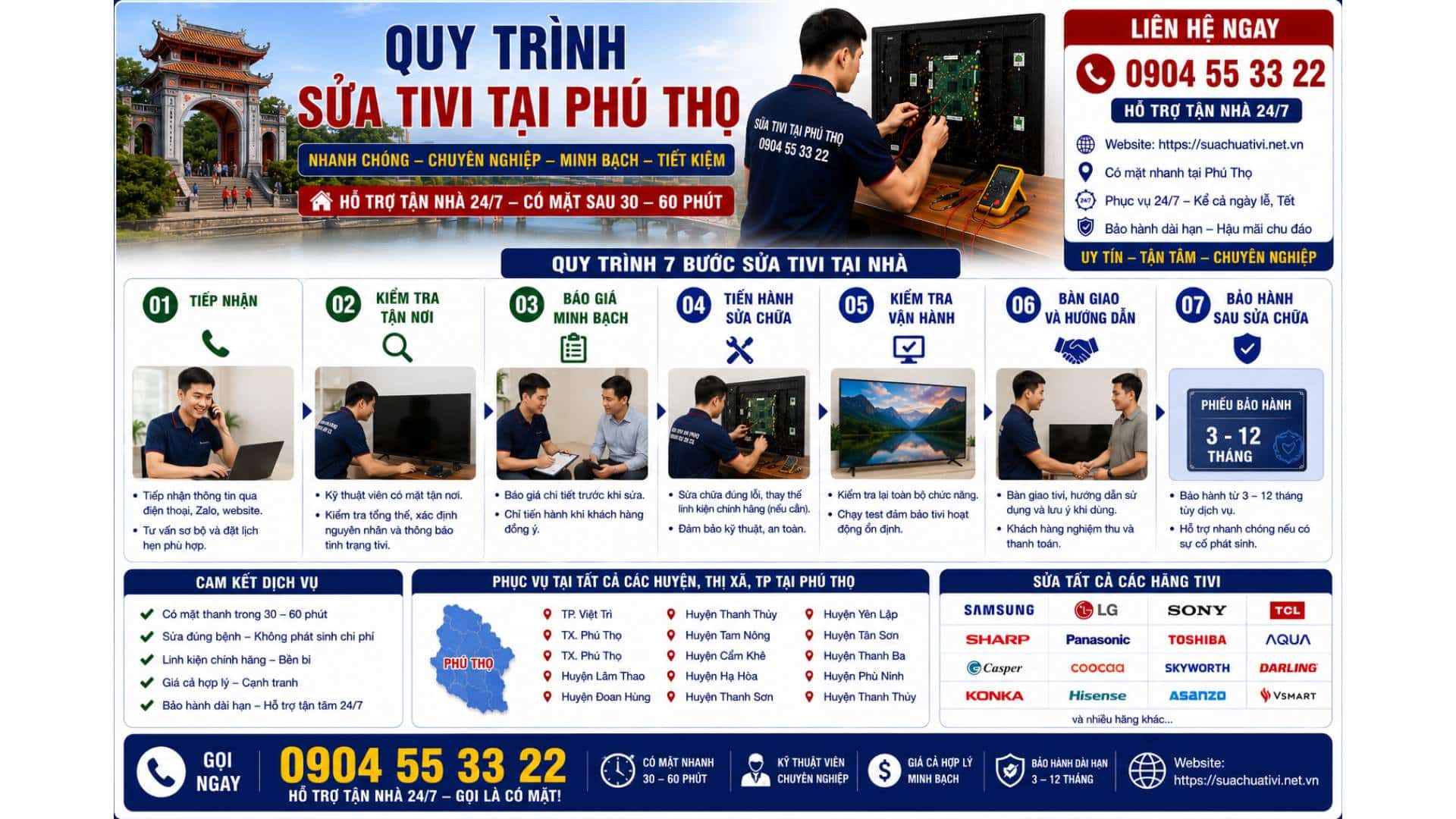 Quy trình sửa tivi tại Phú Thọ https://suachuativi.net.vn 0904 55 33 22 Uy Tín – Hỗ Trợ Tận Nhà 24/7