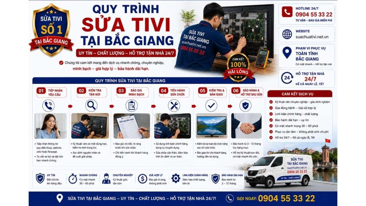 Quy Trình Sửa Tivi Tại Bắc Giang suachuativi.net.vn 0904 55 33 22 Uy Tín – Hỗ Trợ Tận Nhà 24/7